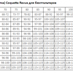 Бюстгальтер COQUETTE REVUE Secret 82008