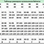Купальник Bahama 101-380-502015